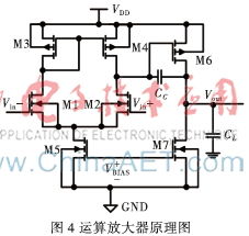 基于gm/ID的CMOS模擬集成電路設計方法及其在軟件開發中的應用