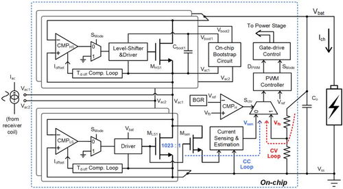 中國科大無線充電芯片設計研究取得重要突破，引領集成電路技術革新