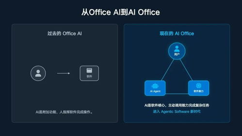熱浪過境？解析“龍蝦熱”對集成電路設計行業的可持續性影響